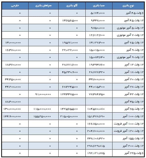 قیمت باتری ups
